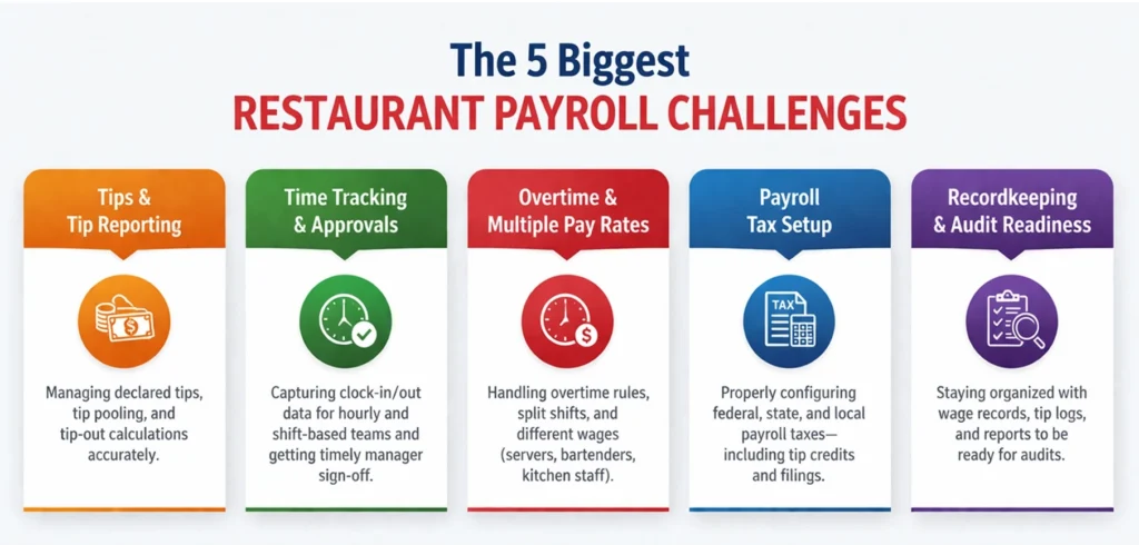 5 biggest payroll challenges for restaurants