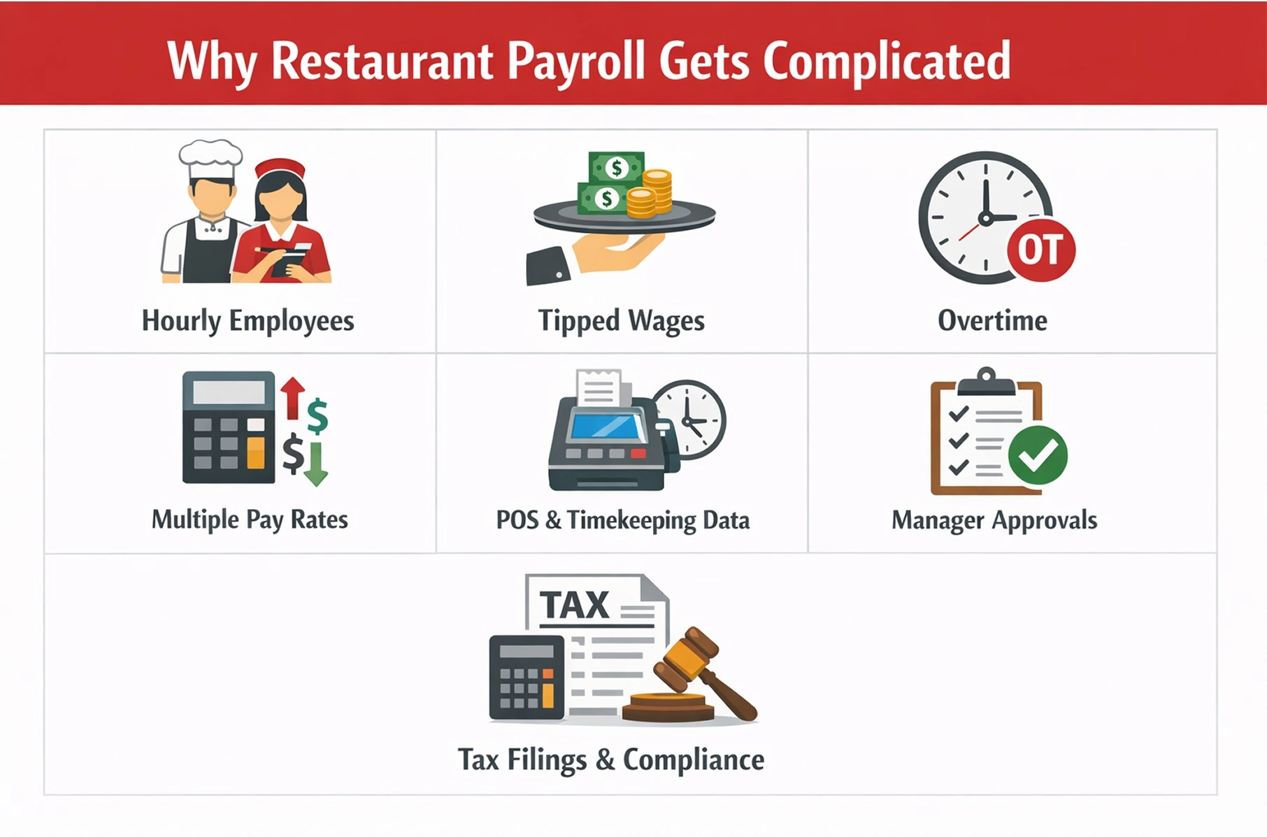 why restaurant payroll is complicated